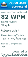 Scorecard for user stephjoshi