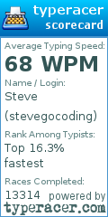 Scorecard for user stevegocoding