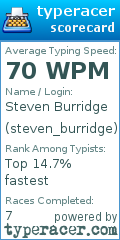 Scorecard for user steven_burridge