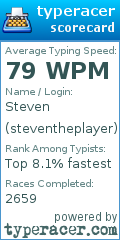 Scorecard for user steventheplayer