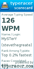 Scorecard for user stevethegreate