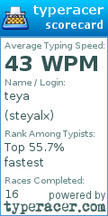 Scorecard for user steyalx