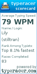 Scorecard for user stilltran