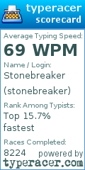 Scorecard for user stonebreaker