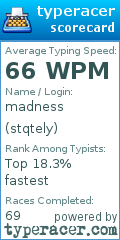 Scorecard for user stqtely
