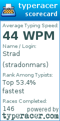 Scorecard for user stradonmars