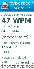 Scorecard for user strangersaint