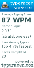 Scorecard for user stratsboneless