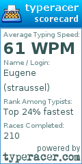 Scorecard for user straussel