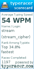 Scorecard for user stream_cipher