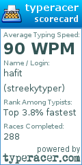 Scorecard for user streekytyper