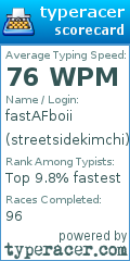 Scorecard for user streetsidekimchi