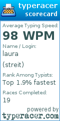 Scorecard for user streit