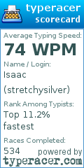 Scorecard for user stretchysilver