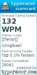 Scorecard for user strigibae