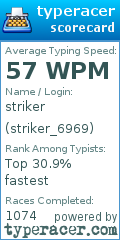 Scorecard for user striker_6969