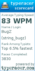 Scorecard for user string_bugz