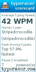Scorecard for user stripedcrocodile