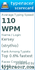 Scorecard for user strythio