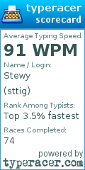 Scorecard for user sttig