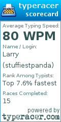 Scorecard for user stuffiestpanda