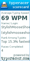 Scorecard for user stylishmooseshoes