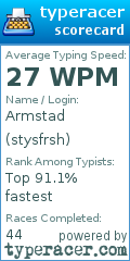 Scorecard for user stysfrsh