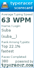 Scorecard for user suba__
