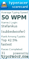 Scorecard for user subbedwoofer