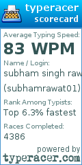 Scorecard for user subhamrawat01