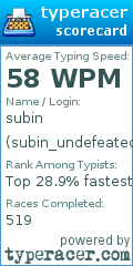 Scorecard for user subin_undefeated
