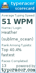 Scorecard for user sublime_ocean