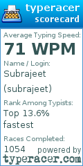 Scorecard for user subrajeet
