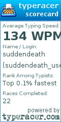 Scorecard for user suddendeath_user