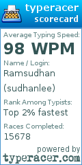 Scorecard for user sudhanlee