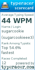Scorecard for user sugarcookieee3