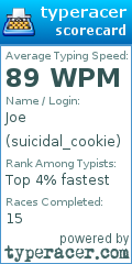 Scorecard for user suicidal_cookie