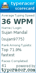 Scorecard for user sujan9775