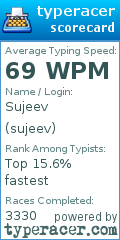 Scorecard for user sujeev