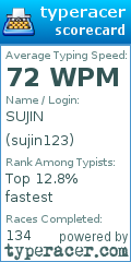 Scorecard for user sujin123
