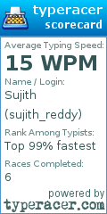 Scorecard for user sujith_reddy