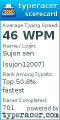 Scorecard for user sujon12007