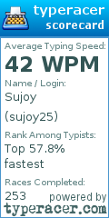 Scorecard for user sujoy25
