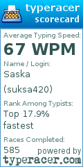 Scorecard for user suksa420