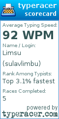Scorecard for user sulavlimbu