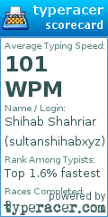 Scorecard for user sultanshihabxyz