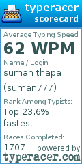 Scorecard for user suman777