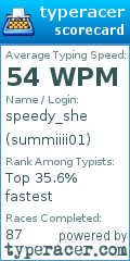Scorecard for user summiiii01