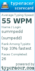 Scorecard for user sumpedd