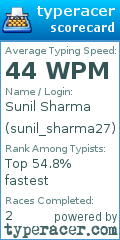Scorecard for user sunil_sharma27